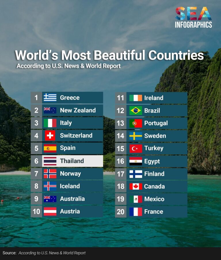 Top 20 most beautiful countries