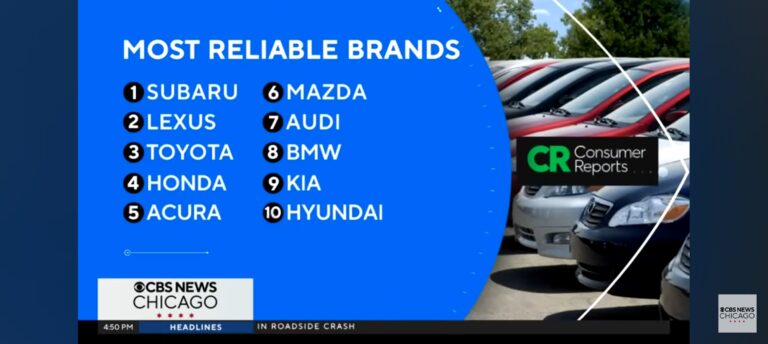 Most reliable Auto brands