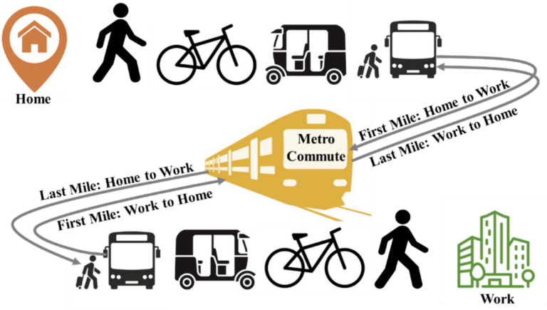 Last-Mile Challenge: Bridging the Gap at Indian Metro Stations