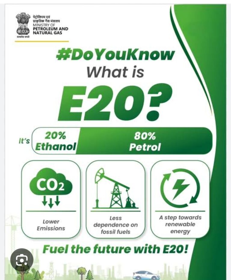 E20 petrol in India from today